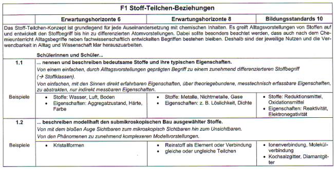 Erwartungshorizonte für das Fachwissen Chemie F1.1