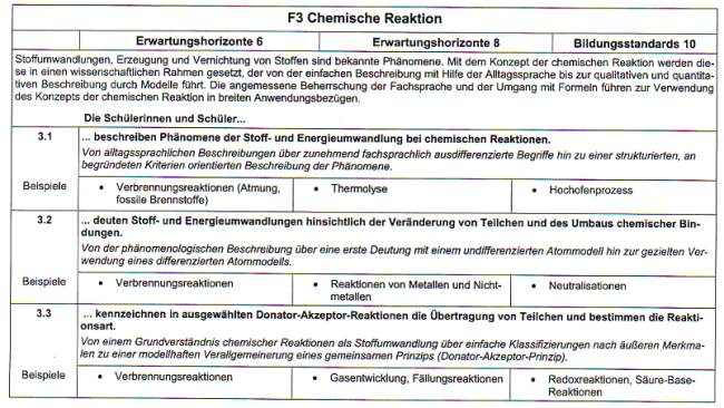Erwartungshorizonte für das Fachwissen Chemie F3.1