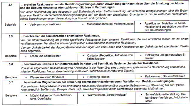 Erwartungshorizonte für das Fachwissen Chemie F3.2