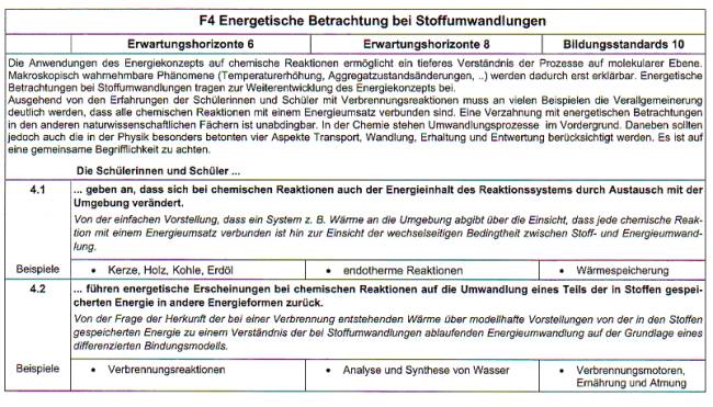 Erwartungshorizonte für das Fachwissen Chemie F4.1